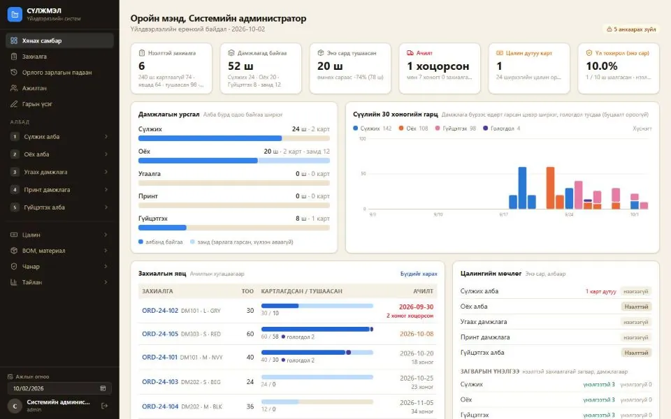 Сүлжмэлийн MES демоны үйлдвэрлэлийн хяналтын самбар