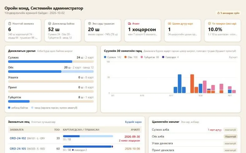 MES хянах самбар: дамжлагын урсгал, сүүлийн 30 хоногийн гарц, үл тохирлын хувь (жишээ өгөгдөл)